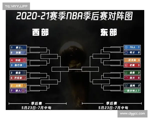 NBA官方公布附加赛赛程 NBA官方公布附加赛赛程